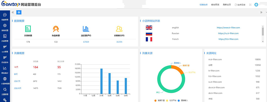 外貿(mào)網(wǎng)站建設功能